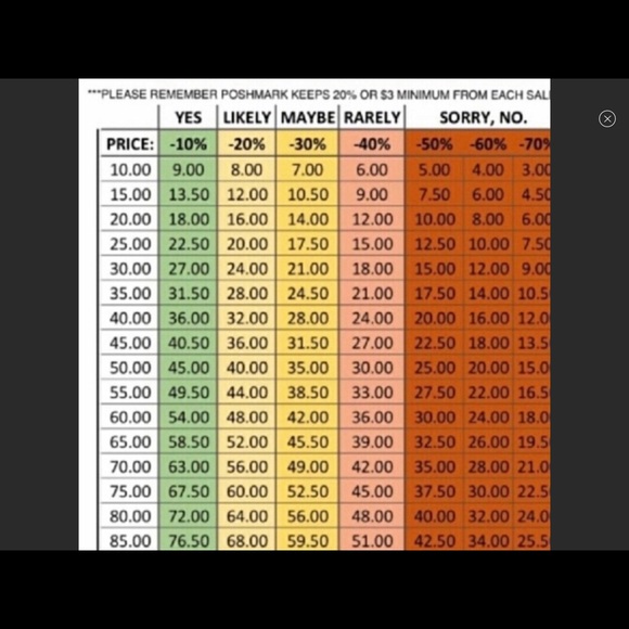 Donated -Tadashi Shoji spring dress - Picture 6 of 6